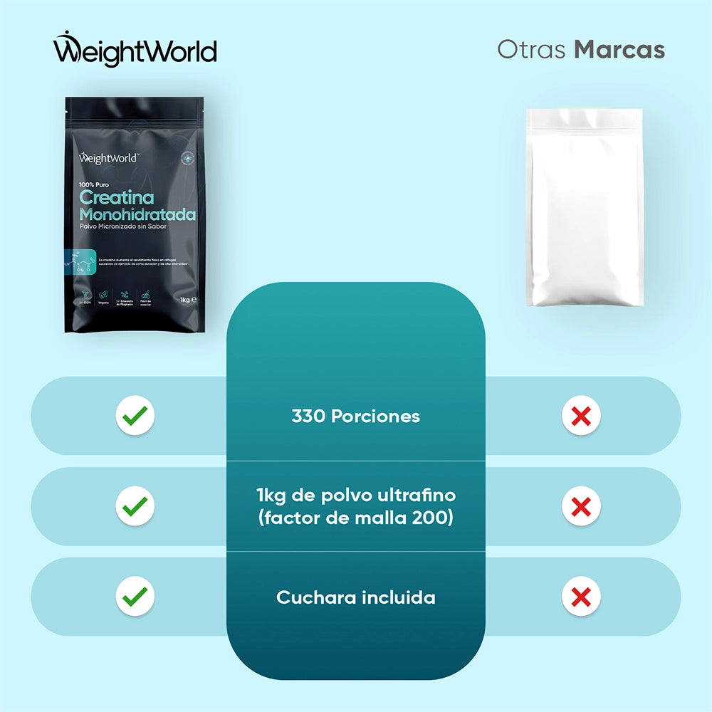 Creatina Monohidratada - 1kg WeightWorld